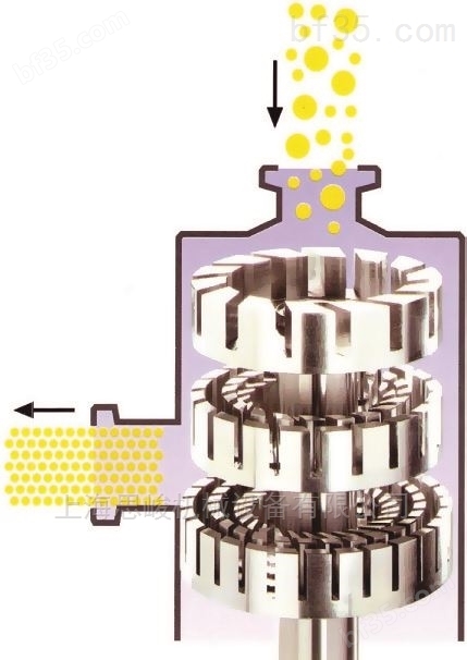 钛酸锂正极材料研磨分散机